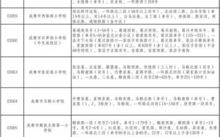 成都郫县希望学校招生简章-成都郫都区希望学校？