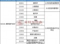 室内设计专科学校-室内设计专业专科大学排名？