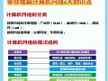 计算机网络技术包含哪些专业_计算机网络技术包括哪些专业
