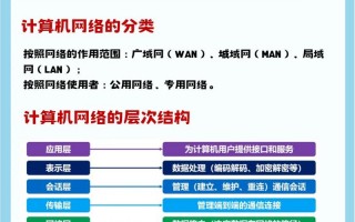 计算机网络技术包含哪些专业_计算机网络技术包括哪些专业