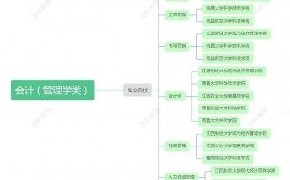 会计类专业包括，会计类专业包括哪些科目