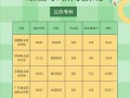 护理专业有什么学校_护理专业有什么学校可以报