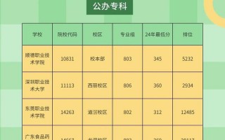 护理专业有什么学校_护理专业有什么学校可以报