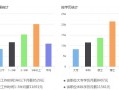 软件开发专业好不好-软件开发 专业？