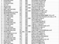 空乘专业有什么学校_空乘专业类院校