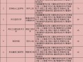 大专计算机网络专业学校-大专计算机网络技术好学吗？