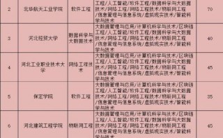 大专计算机网络专业学校-大专计算机网络技术好学吗？