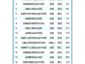 高铁乘务院校大专院校_高铁乘务学校专科学校有哪些