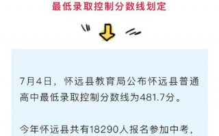 安徽怀远师范学校招生-怀远师范学校招生电话？