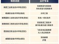 平面设计专业的大专院校_平面设计大专学校有哪些