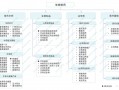 生物制药工程专业就业方向_生物制药专业工作方向