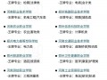 前十名室内设计职业学校_室内设计专业职业技术学校