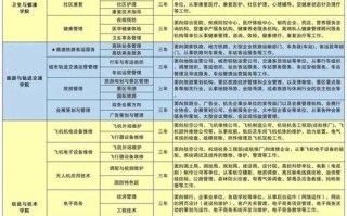 航空旅游类包括哪些专业_航空旅游专业前景
