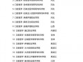口腔哪个专业方向前景比较好_口腔比较好的专业