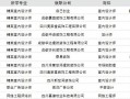 室内艺术设计专业就业方向，室内艺术设计专业就业方向女生