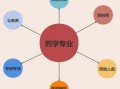 药学专业指哪些_药学专业指哪些专业