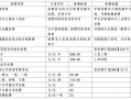 安徽理工技师学院招生电话-安徽理工技师学院是什么学历？