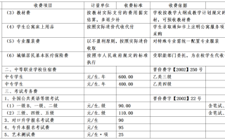 安徽理工技师学院招生电话-安徽理工技师学院是什么学历？