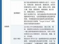 财务金融专业就业方向_财务金融专业就业方向有哪些