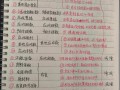 会计学学哪些专业-会计学学啥专业？