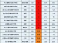 成都华大医药卫校招生简章-成都华大医药卫生学校招生？
