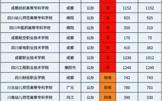 成都华大医药卫校招生简章-成都华大医药卫生学校招生？
