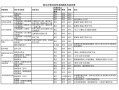 四川助产专业大专学校_四川助产专业大专学校有哪些