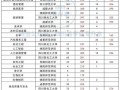 四川工程职业技术学校招生网，四川工程职业技术学校网址