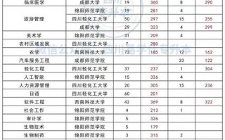 四川工程职业技术学校招生网，四川工程职业技术学校网址