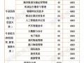 铁道运输类包含专业，铁道运输专业好就业吗