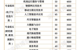 铁道运输类包含专业，铁道运输专业好就业吗