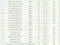 四川水利职业技术学院招生办电话_四川水利职业技术学院招生官方网站