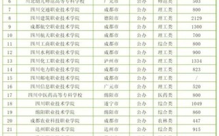 四川水利职业技术学院招生办电话_四川水利职业技术学院招生官方网站