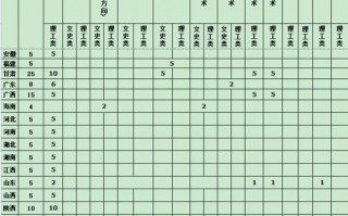 遵义卫生学校招生-遵义卫生学校招生条件？