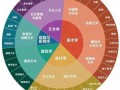 艺术设计学室内设计方向就业-艺术设计专业室内设计方向？