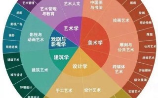 艺术设计学室内设计方向就业-艺术设计专业室内设计方向？