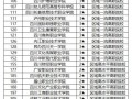 四川科技职业技术学院招生，四川科技职业技术学院招生计划