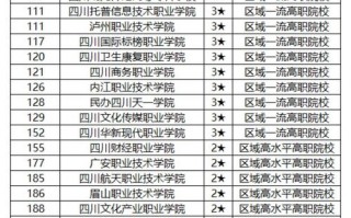 四川科技职业技术学院招生，四川科技职业技术学院招生计划