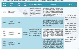成都铁路卫生学校招生网，成都铁路卫生学校2021年招生简章