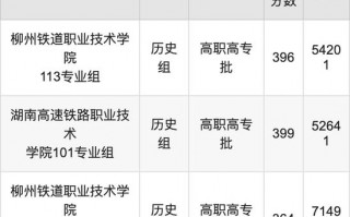 高铁乘务中等专业学校-高铁乘务职业学校？