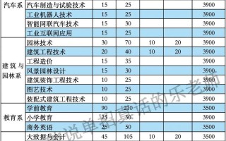 广告设计专科院校_广告设计专科院校排名