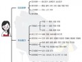 室内设计专业学哪些，室内设计专业学哪些科目