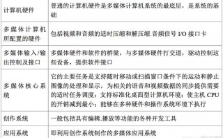 计算机应用都有哪些-计算机应用包含哪些？