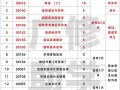 市场营销算什么专业类别_市场营销属于什么专业学科类别