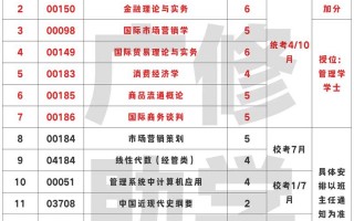 市场营销算什么专业类别_市场营销属于什么专业学科类别