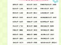 护理专业较好的院校_护理专业比较好的学校有哪些