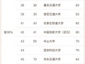 工程造价专业比较好的学校_工程造价专业比较好的学校