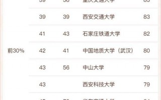 工程造价专业比较好的学校_工程造价专业比较好的学校