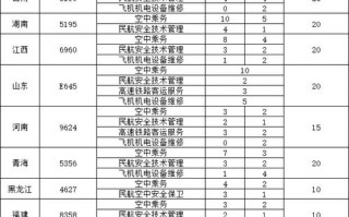 天府新区职业学校招生_天府新区职业学校招生办主任是谁