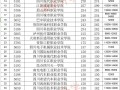 四川艺术职业学院招生分数线，四川艺术职业学院录取线